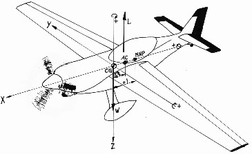 UAV-Design und Sensorik