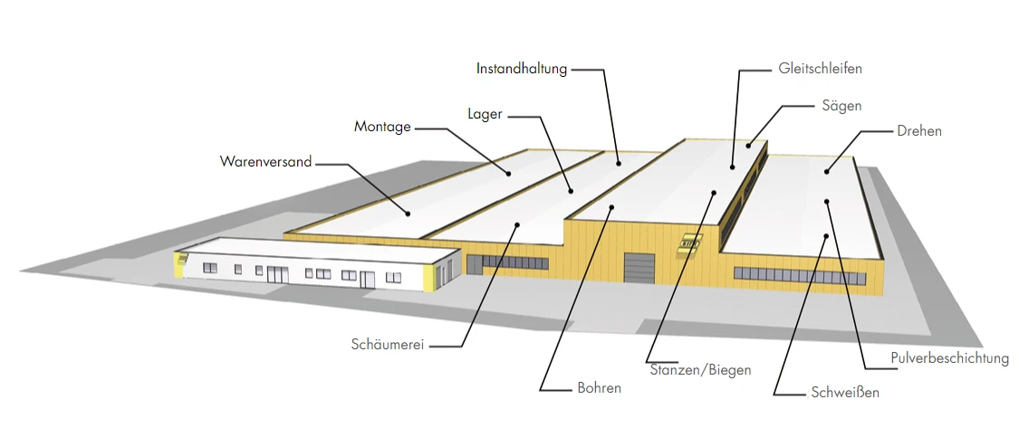 Standort Sulzbach-Rosenberg