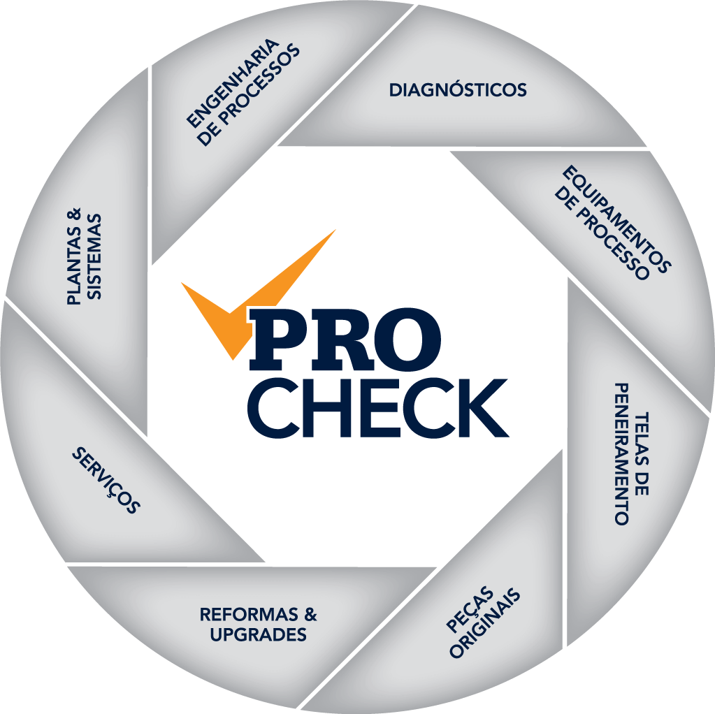 PROcheck – Pulse Vibration Analysis & Maschineninspektion