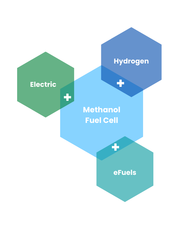 Elektrisches Antriebskonzept