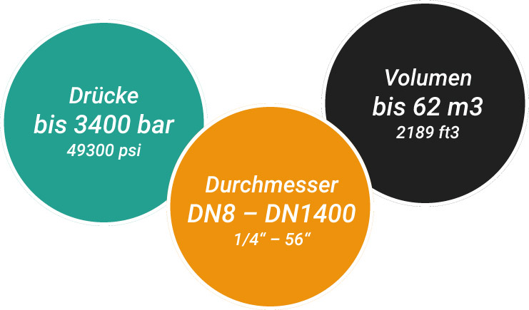 Bauteilprüfung am HIGH PRESSURE LOOP