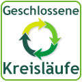 Geschlossene Papierkreisläufe in der Produktion