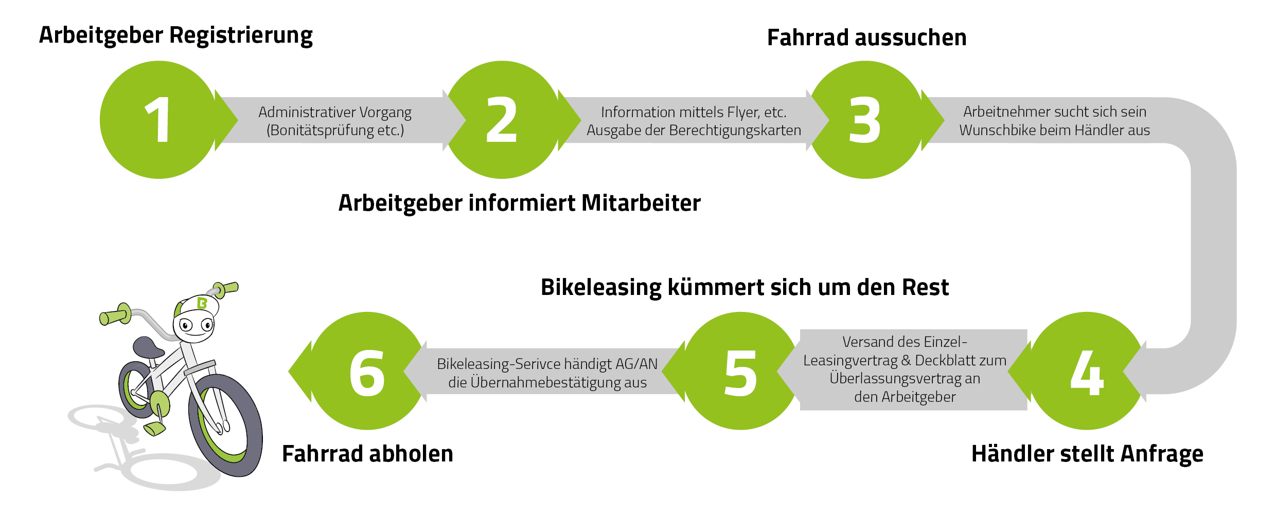 Dienstrad-Leasing