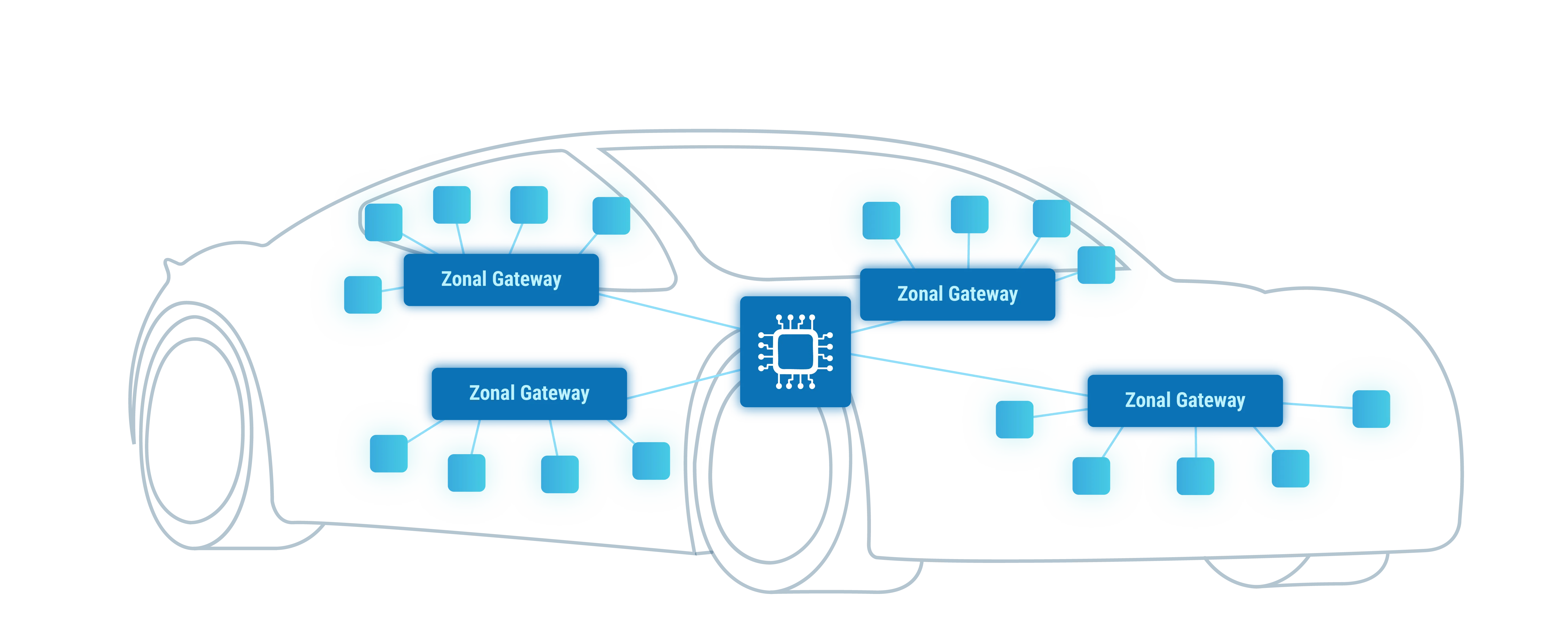 Enhanced Ethernet Switch (MACsec, MATEnet, H-MTD)