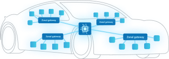 Automotive-Ethernet-Ökosystem