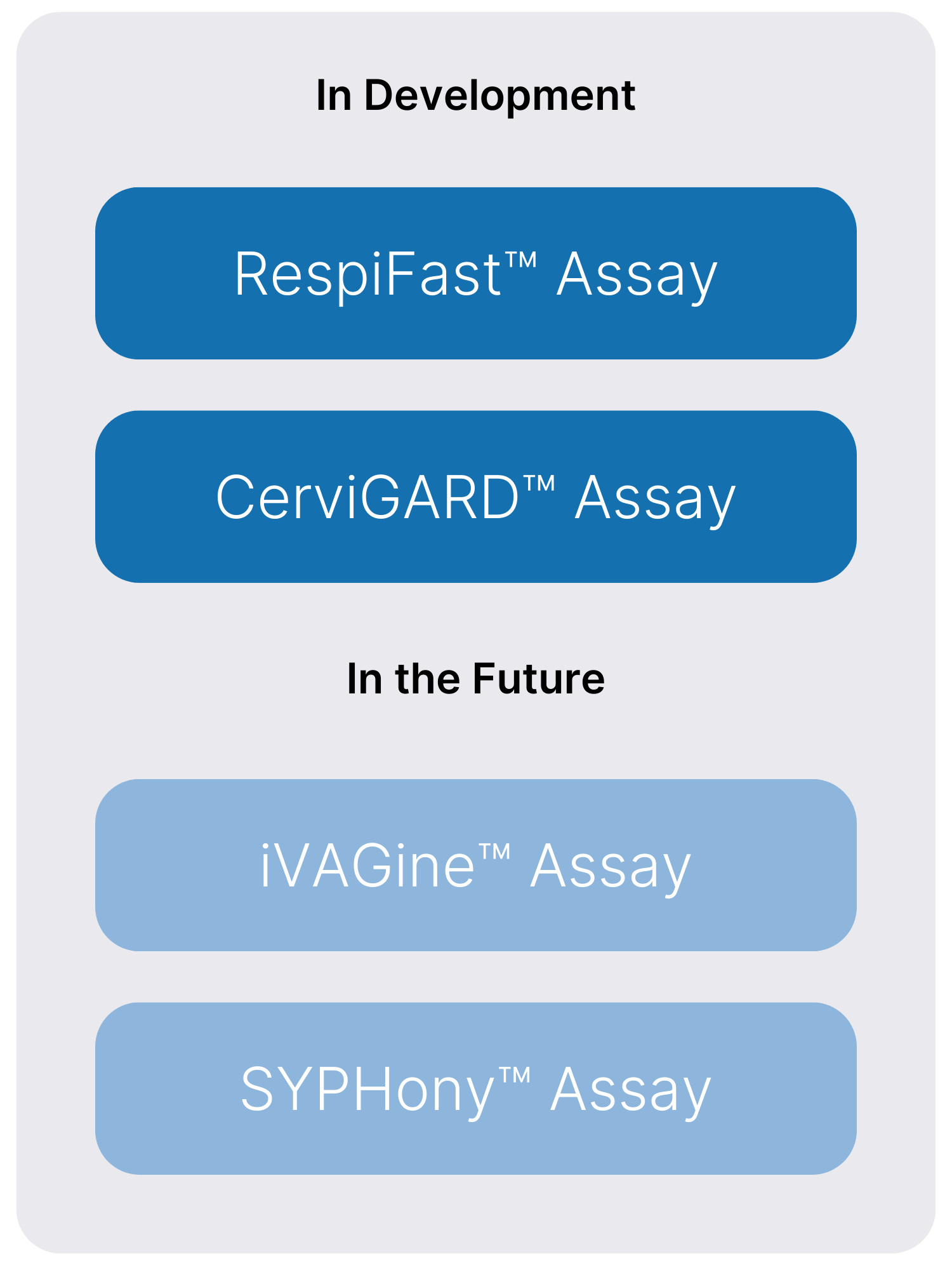RespiFast™ Assay