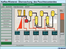 Prozessfeuchte-Messsysteme