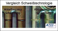 Vergleich der Schweißtechnologien