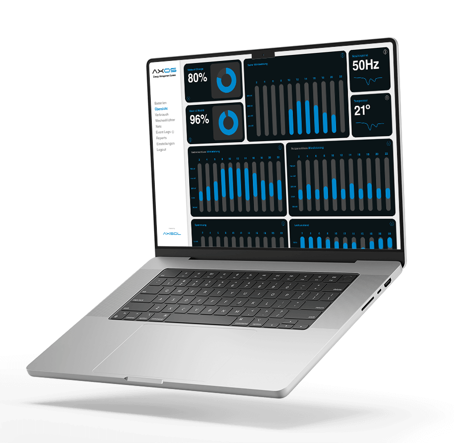 AXOS Energiemanagementsystem