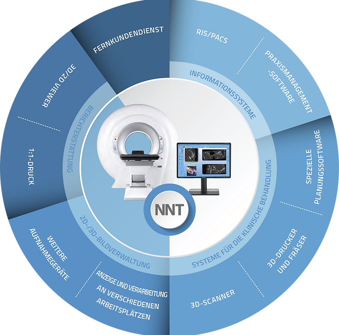 NewTom 5G XL Integration