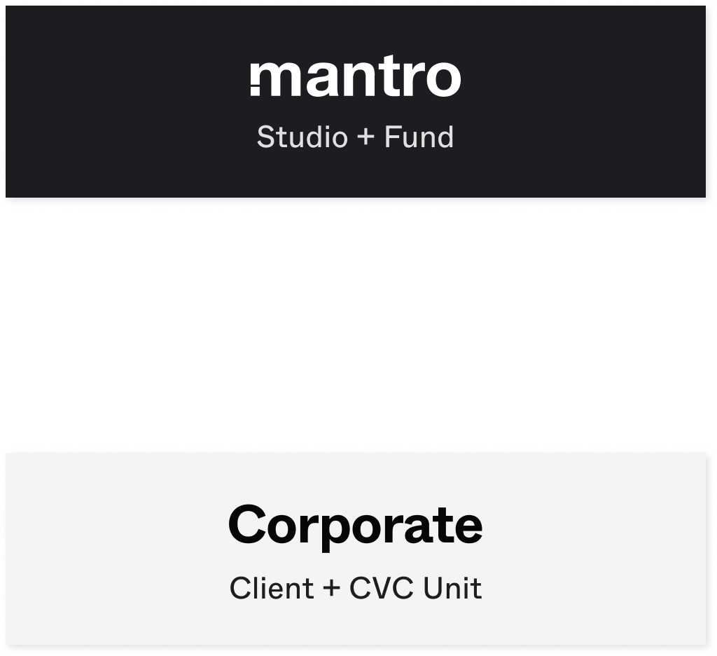 mantro Studio + Fund und Corporate Client Struktur