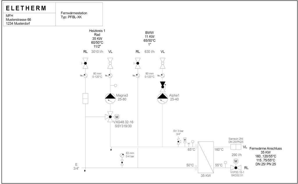 Elektroschema einer Fernwärmestation