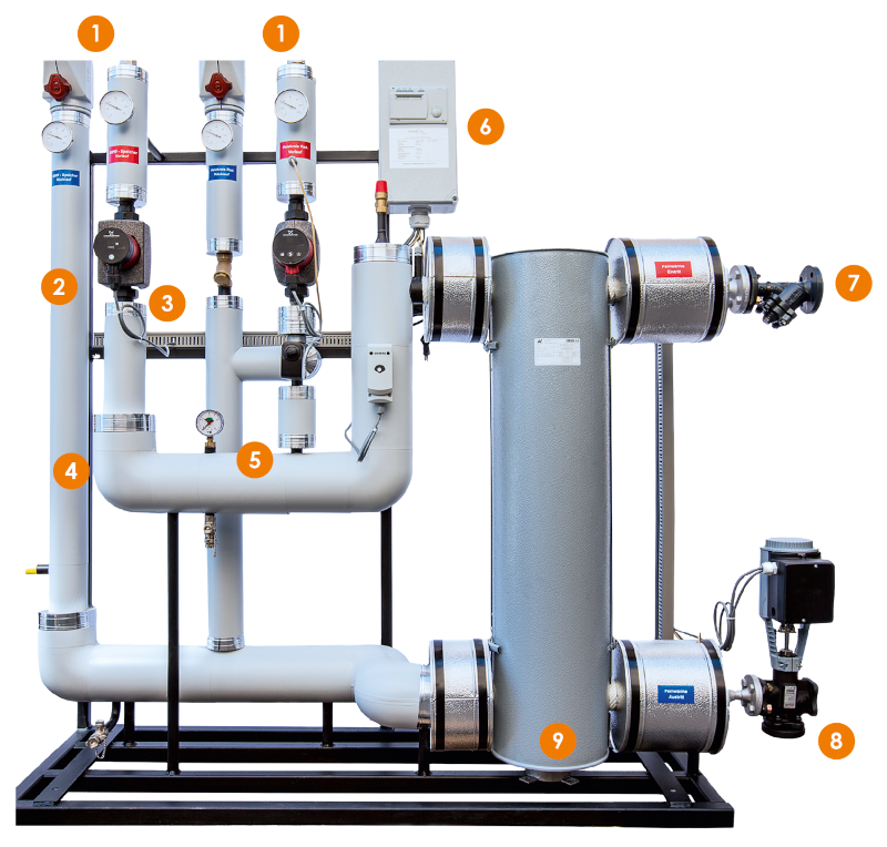 Komplettlösung Fernwärmestation mit Hydraulik, Regulierung und Schaltschrankbau