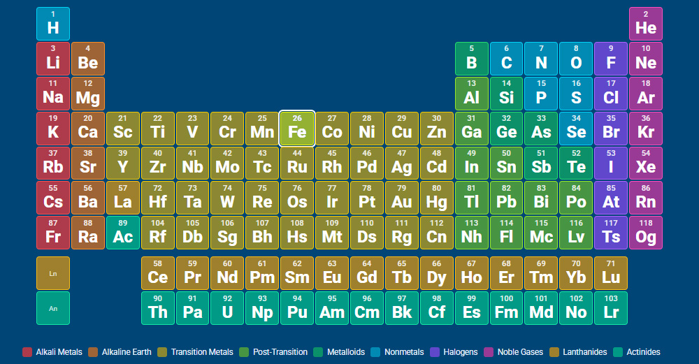 Ionization Energy Calculator