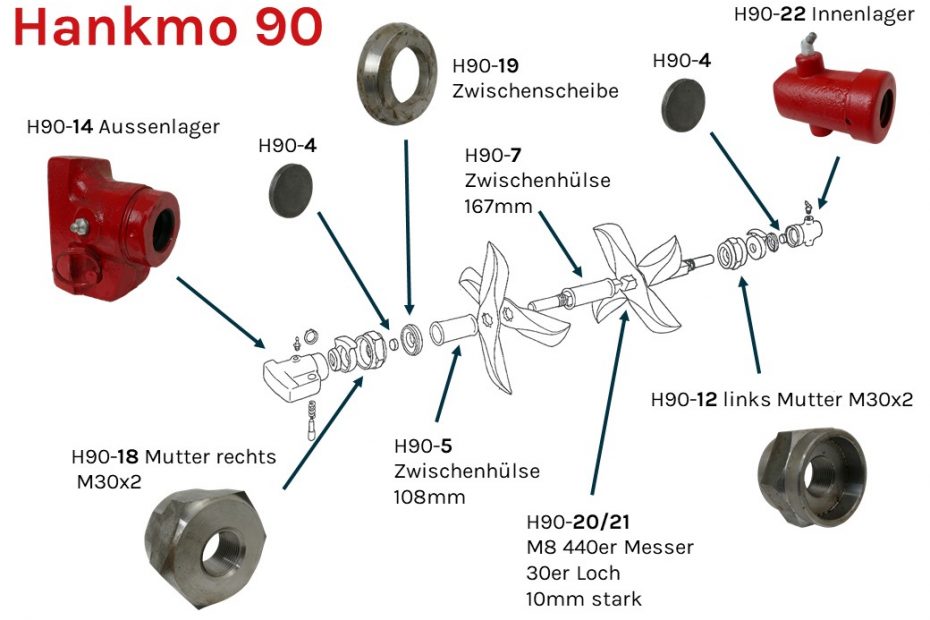 Geräte im Einsatz