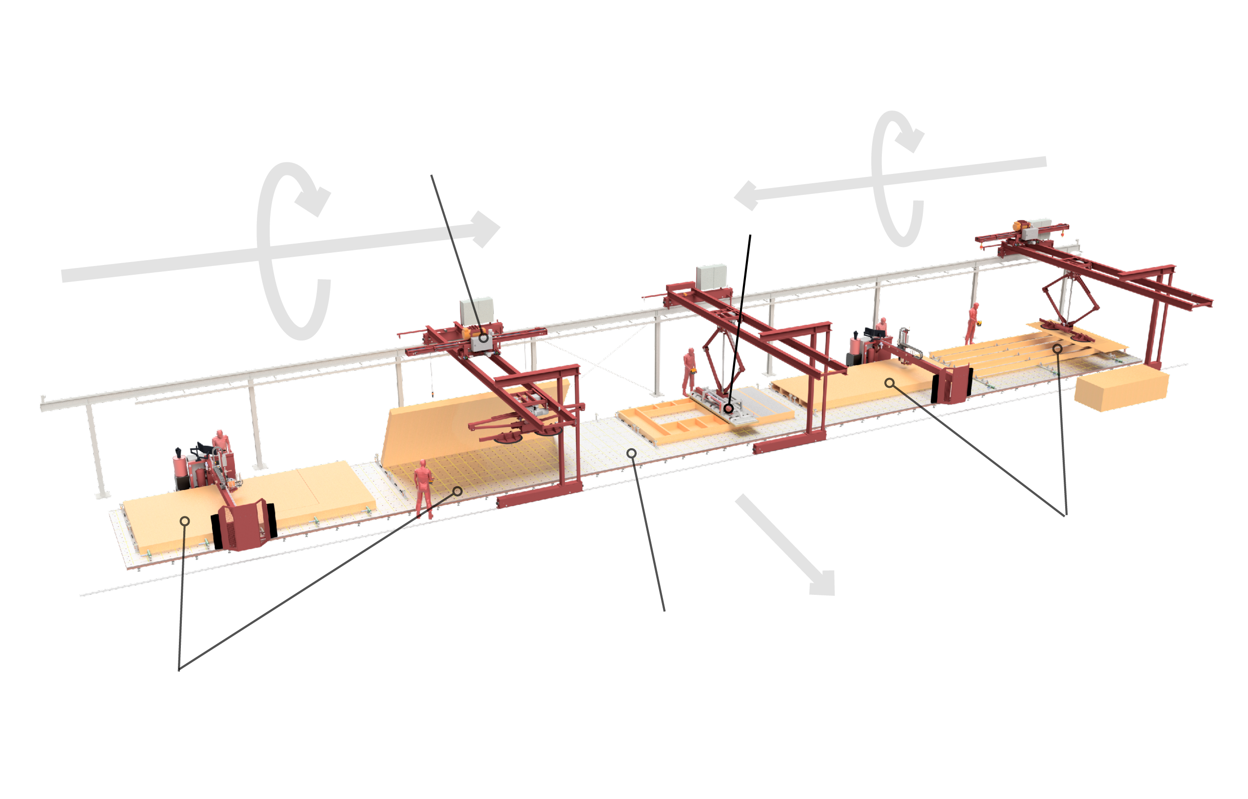 Produktionslinie Multi-Flow