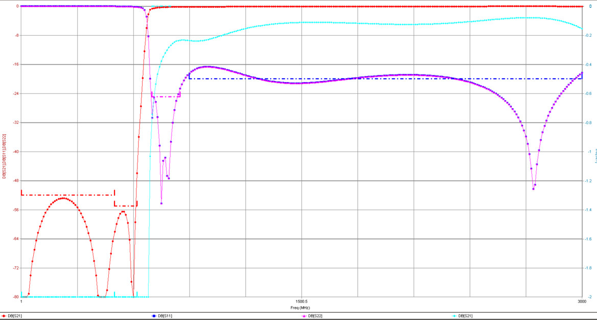 Band Selection Filters