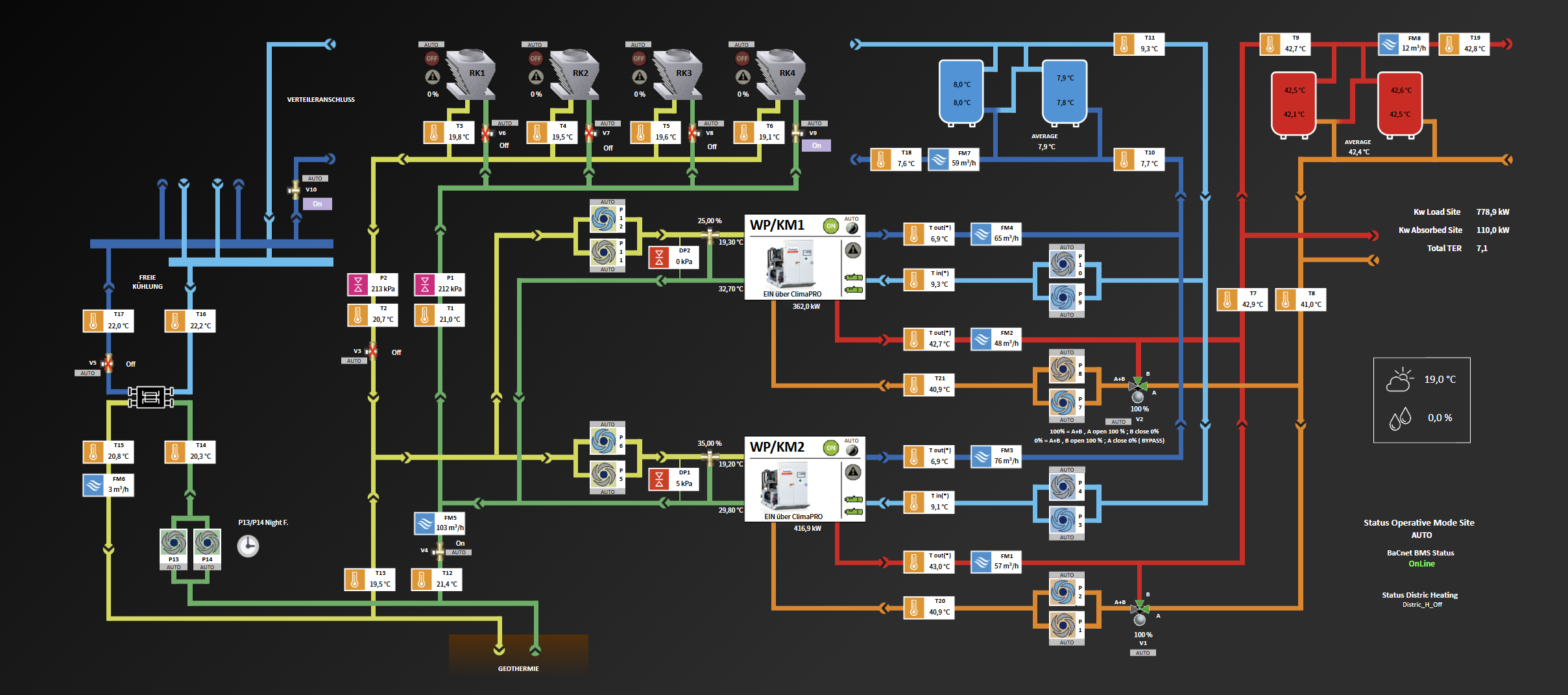 ClimaPro Anlage
