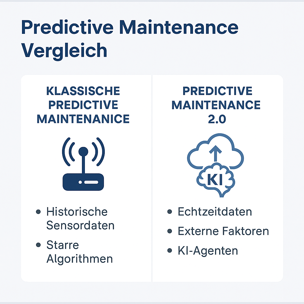 Fachartikel Predictive Maintenance 2.0