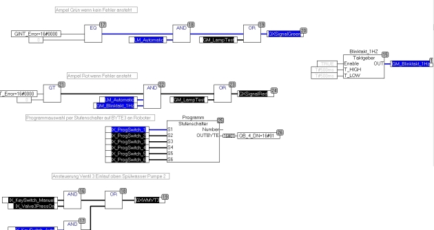 TwinCAT-Steuerungssoftware