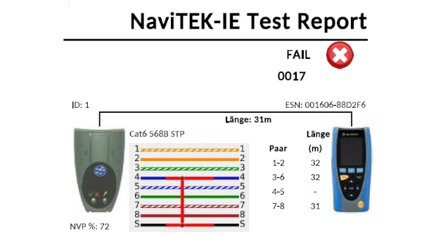 Navitek