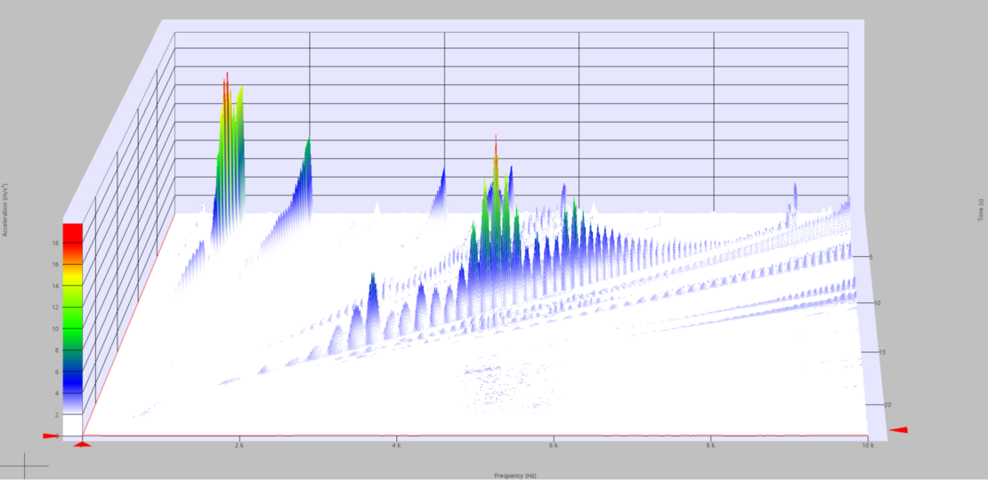 Thermosimulation