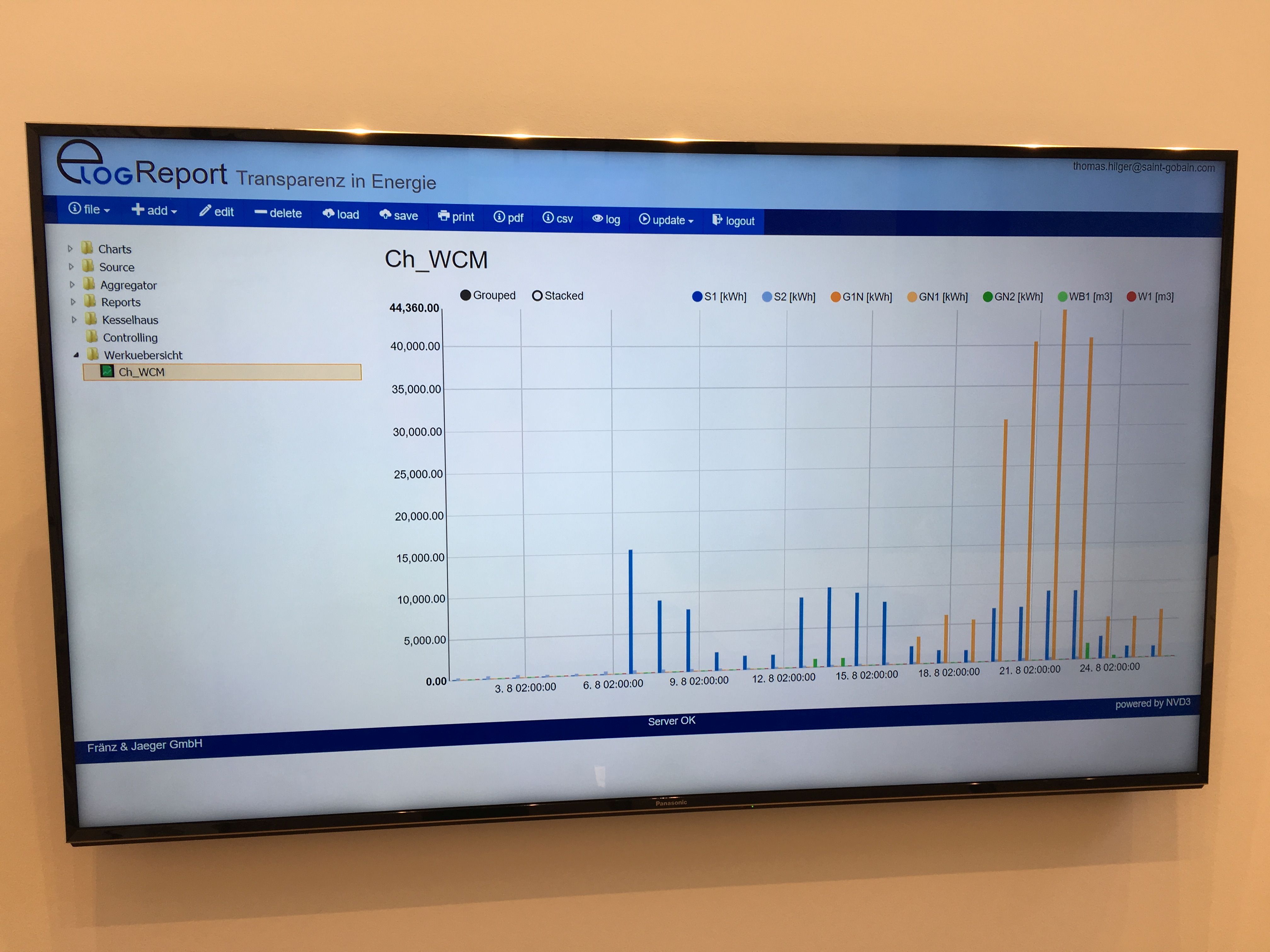 ZMS Monitoringsystem
