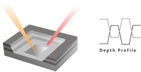 Tiefenprofilierung mit Dual-Beam-Modus