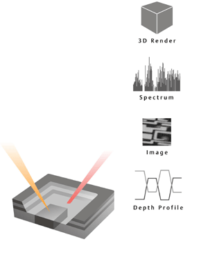 3D-Analyse mit paralleler Massendetektion
