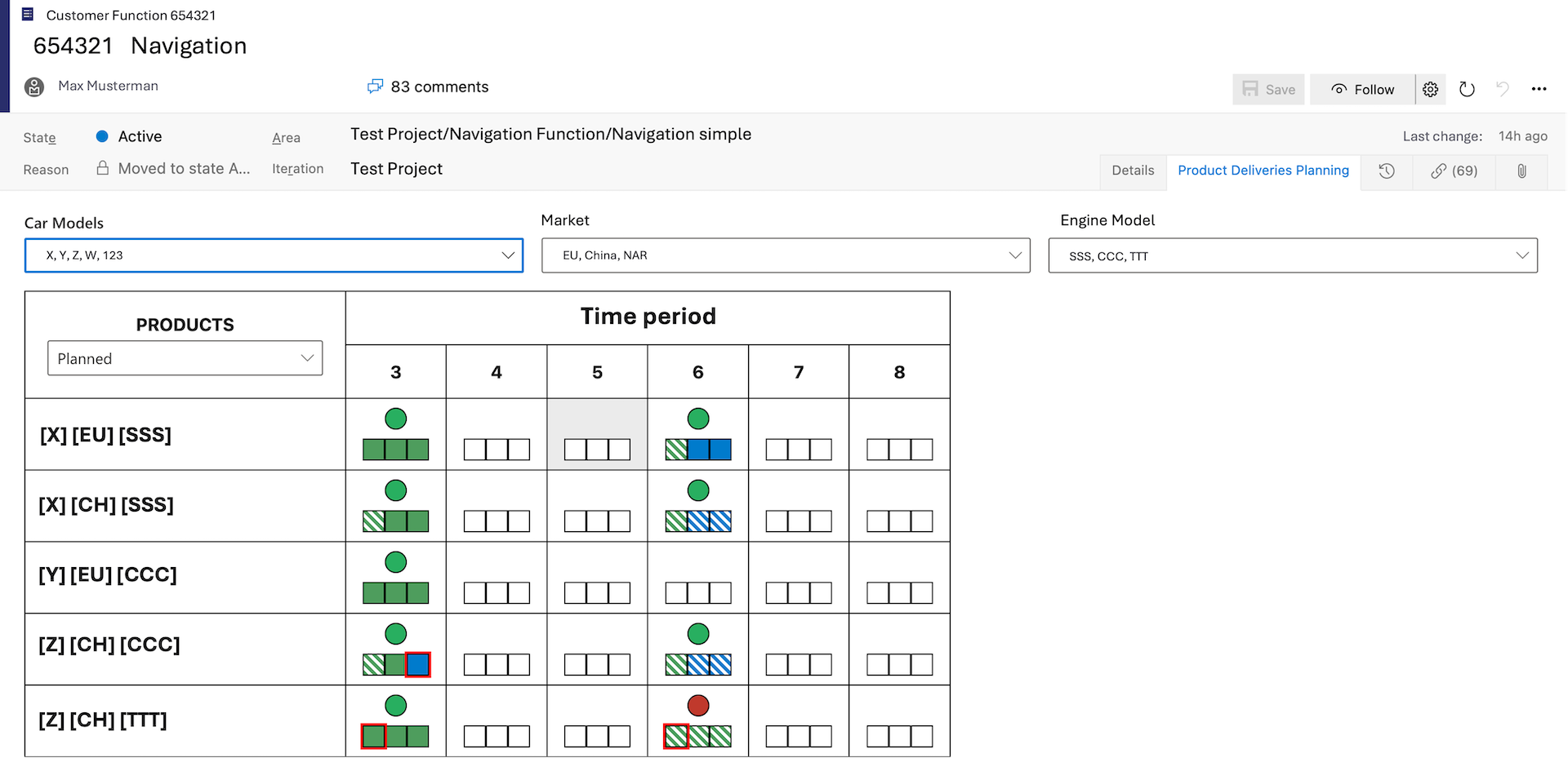 Trace Data Analysis mit KI-Unterstützung
