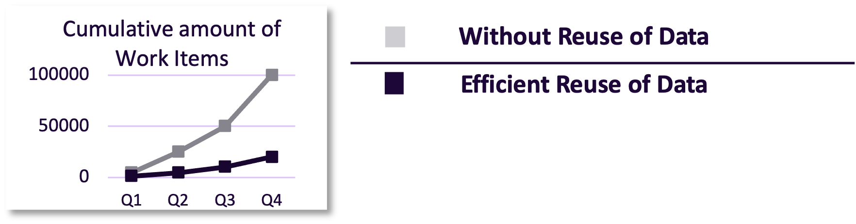 Requirement und Release Management