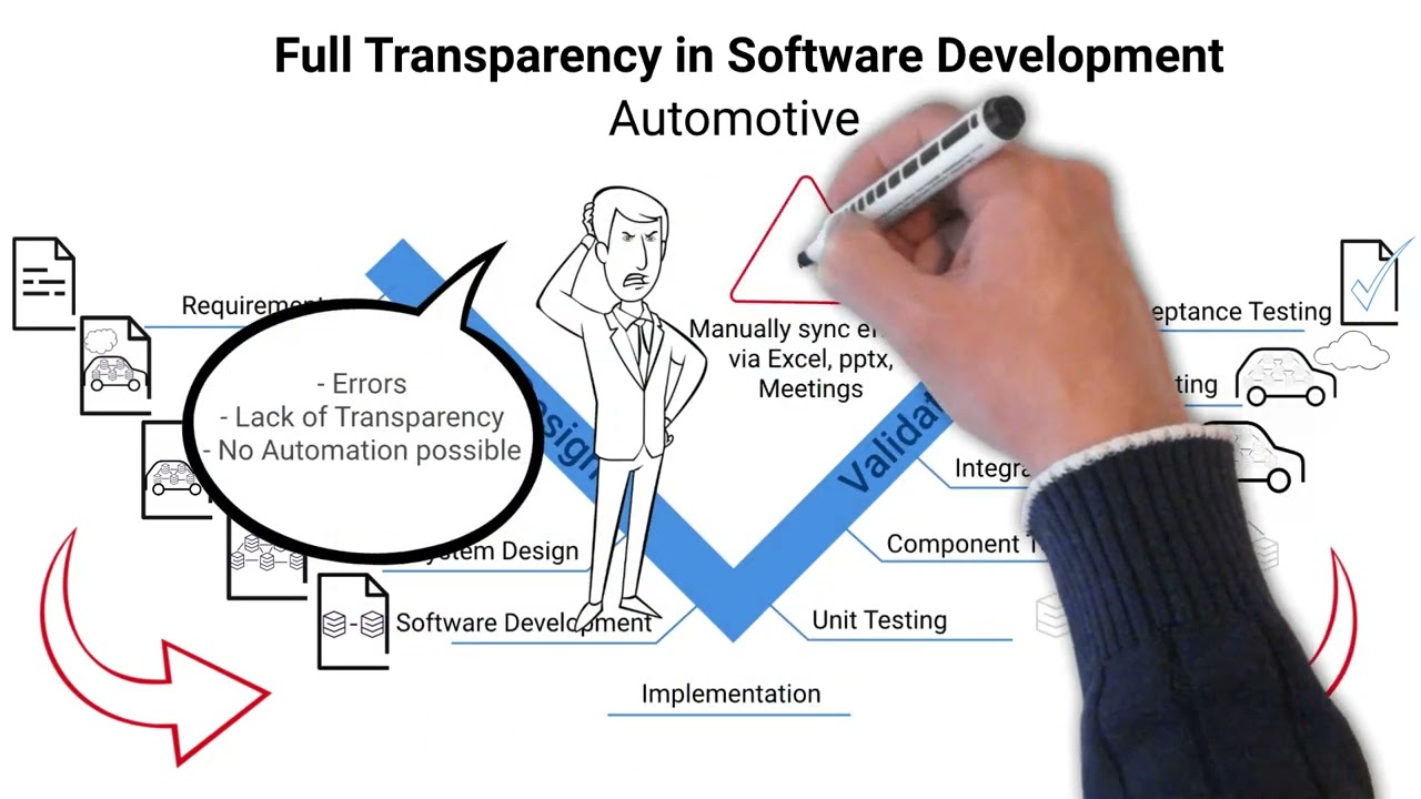 Automated Testing Pipelines