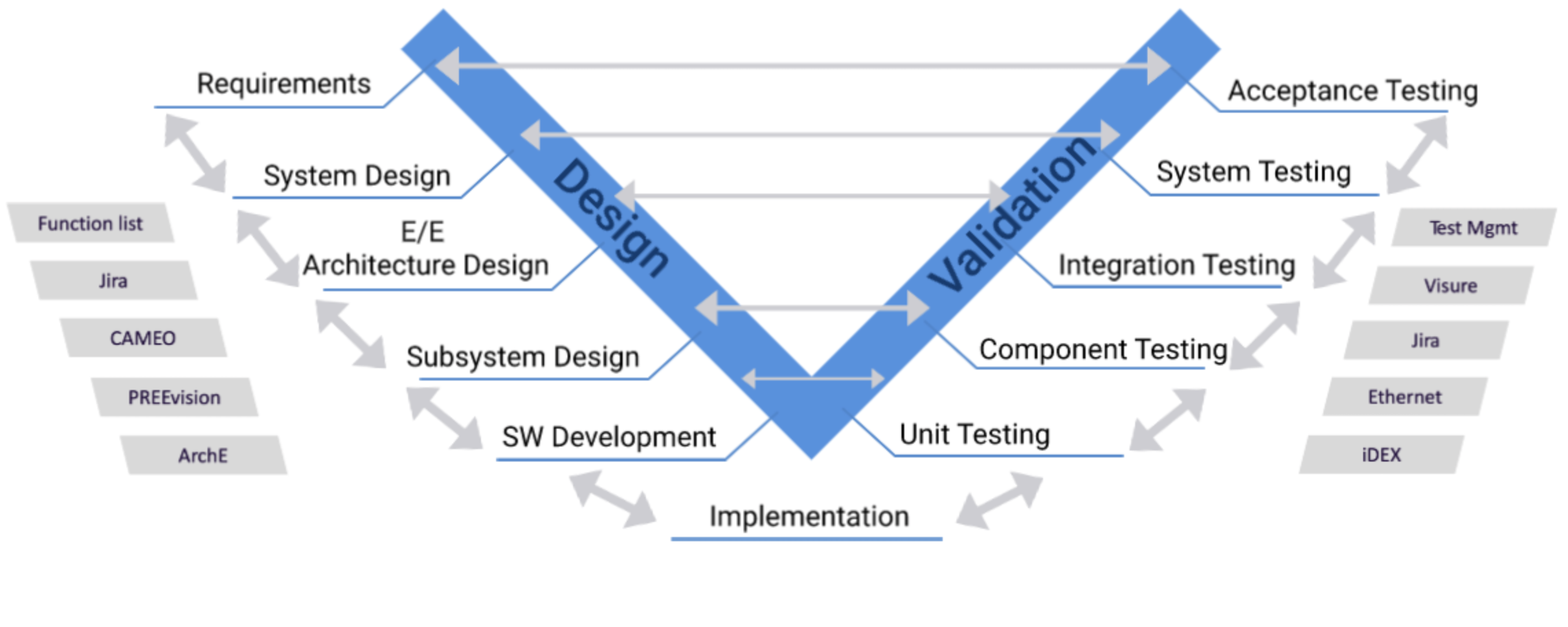 Failure and Risk Management