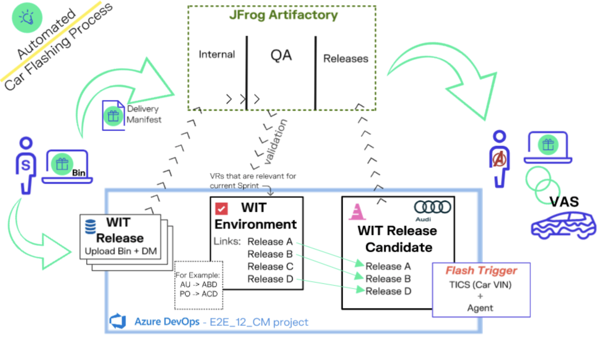 Common Data Model für Software Defined Vehicle