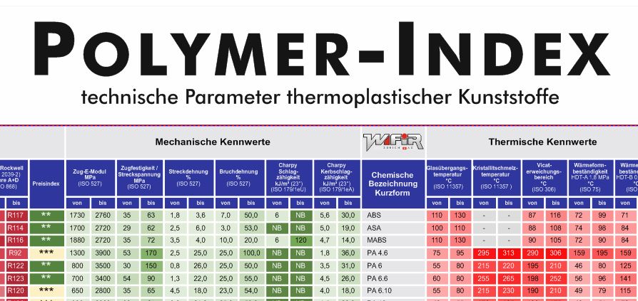 Polymer-Index (A1-Format)
