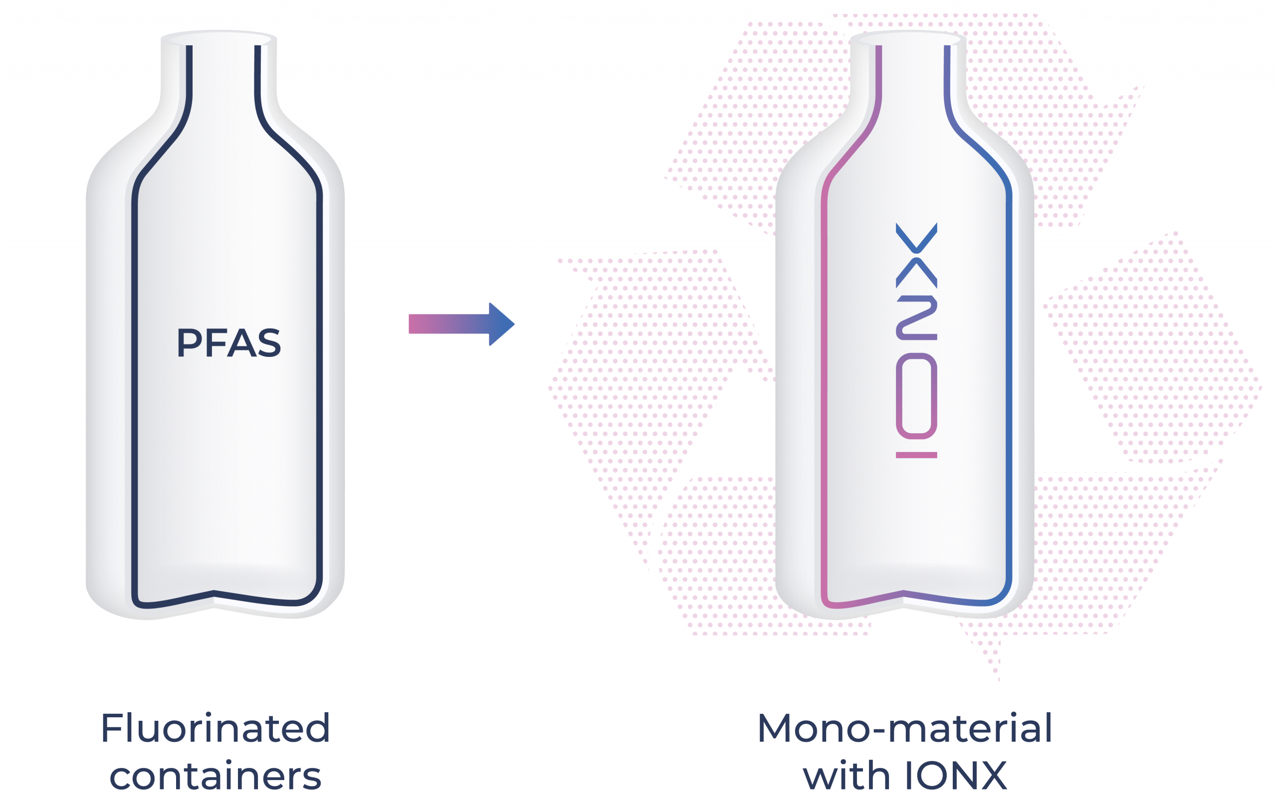 Alternative zur Fluorierung