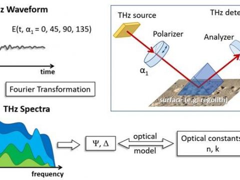Kompakte Terahertz-Lösung