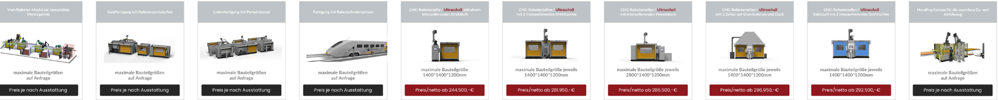 Konfigurationsübersicht der CNC-Roboterzellen: vom Roboter-Modul über