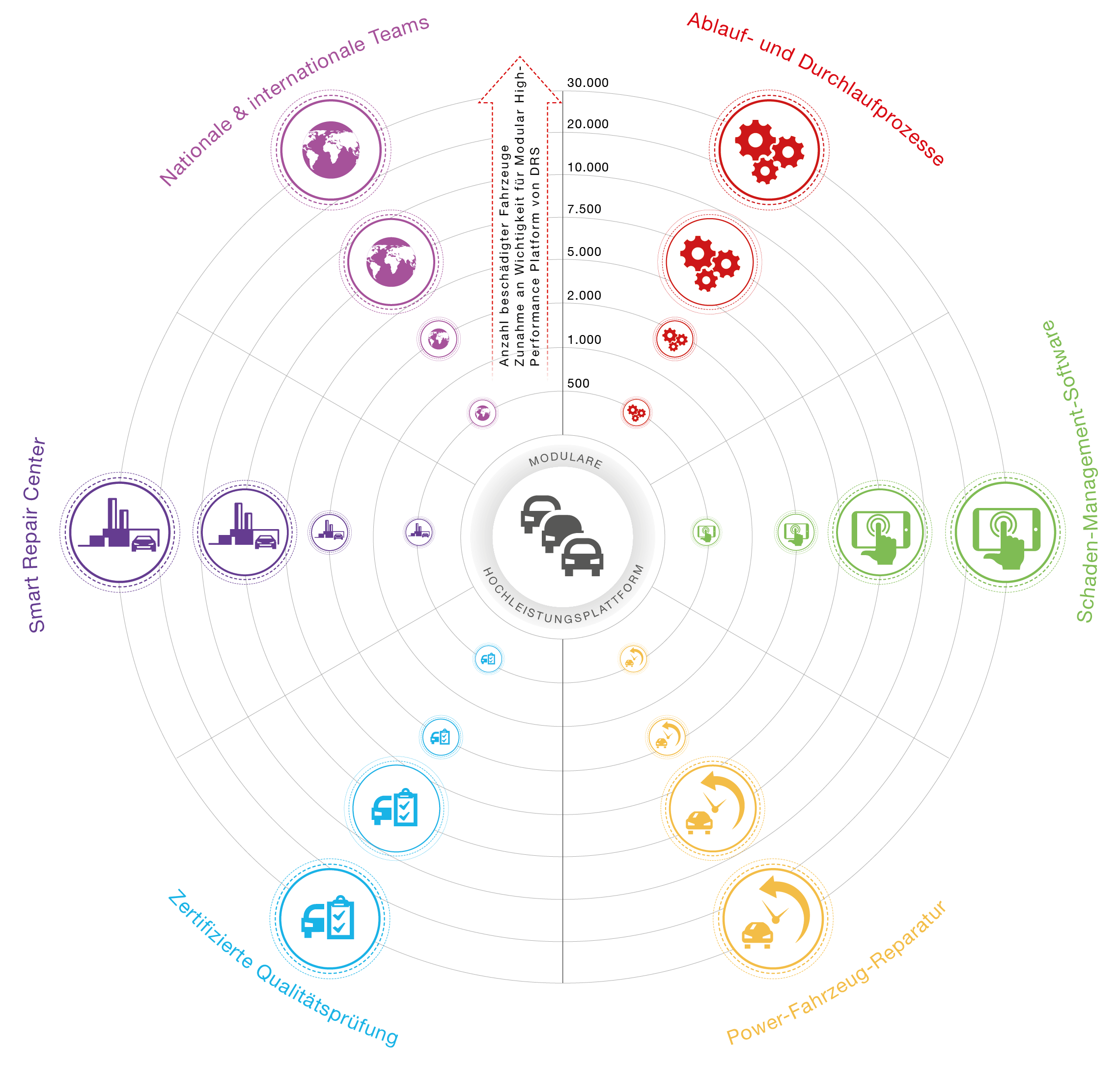 Infografik Modulare Hochleistungsplattform