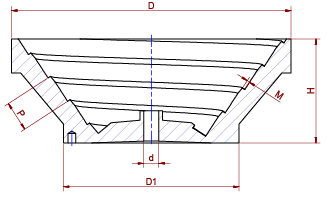 Schüssel-System Zählmaschine