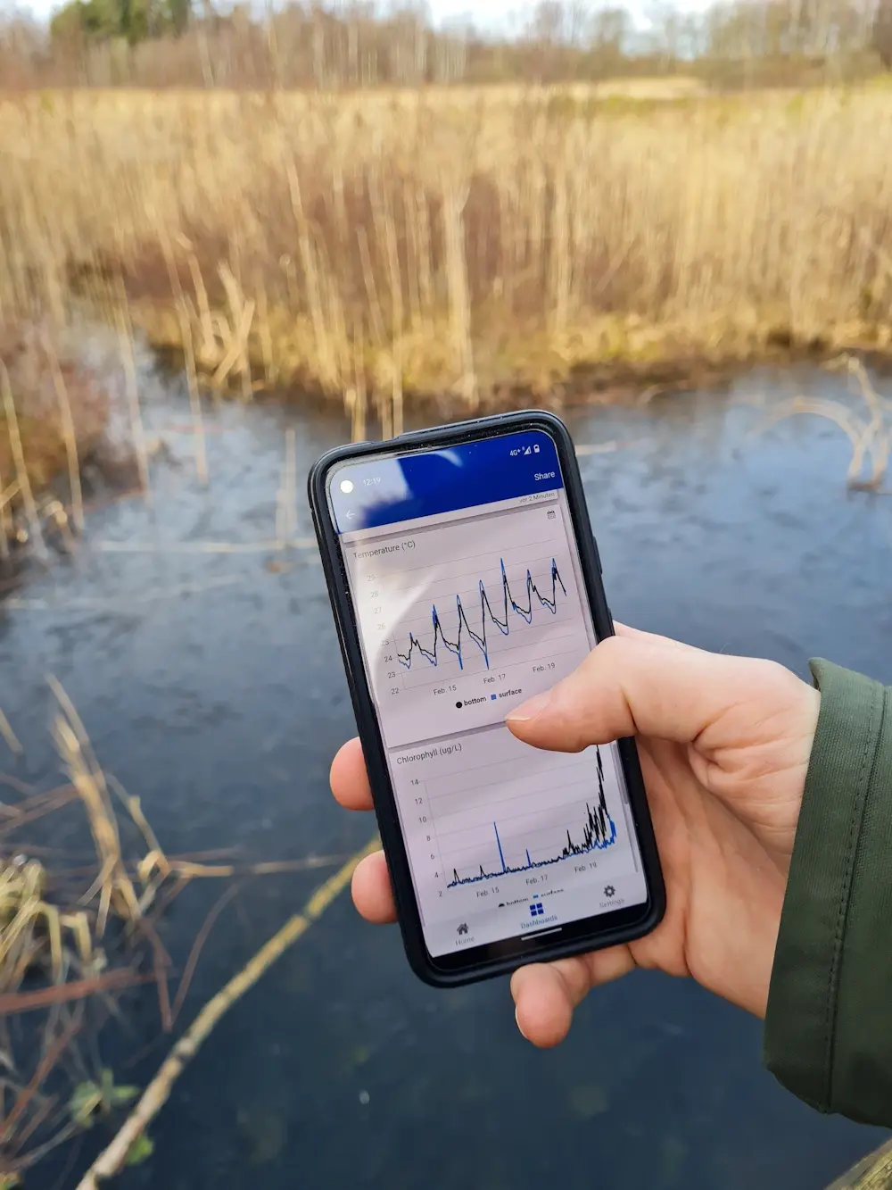 Live-Umwelttelemetrie am Monitoring-Standort