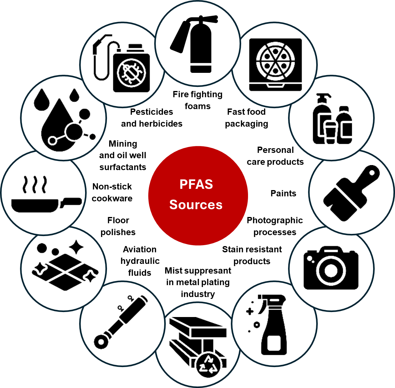 PFAS-Filtertechnologie
