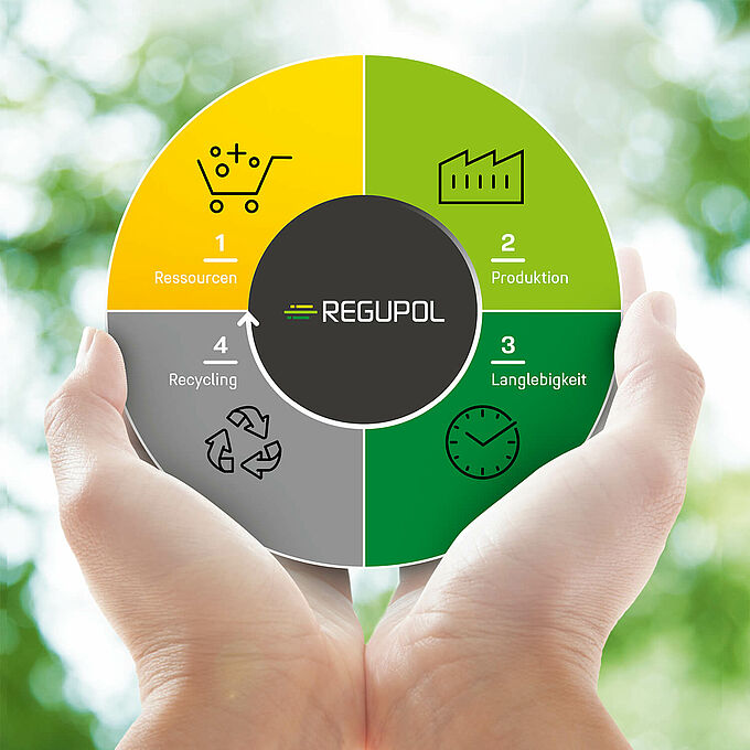 Circular economy: recycling of elastic raw materials