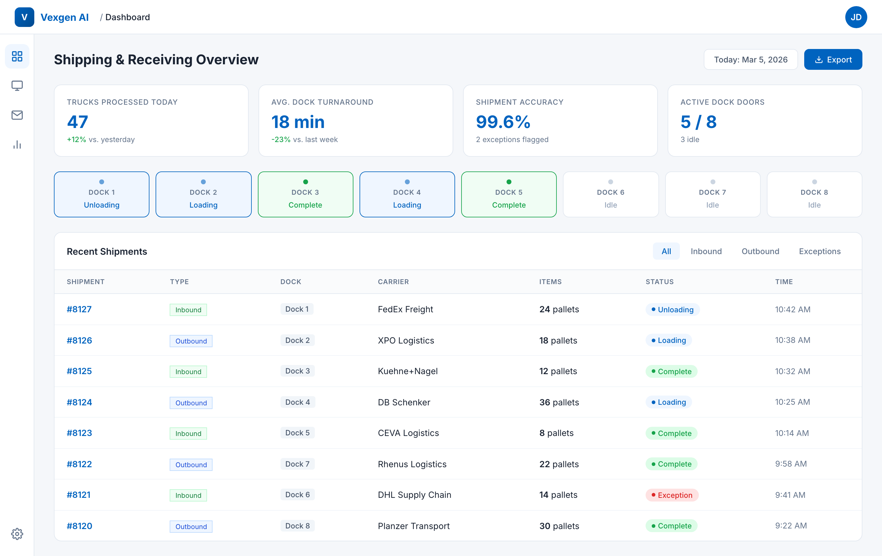 Shipping & Receiving Overview Dashboard