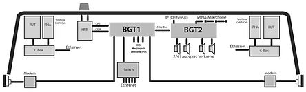 RIS-Blockbild (Reisenden-Informations-System)