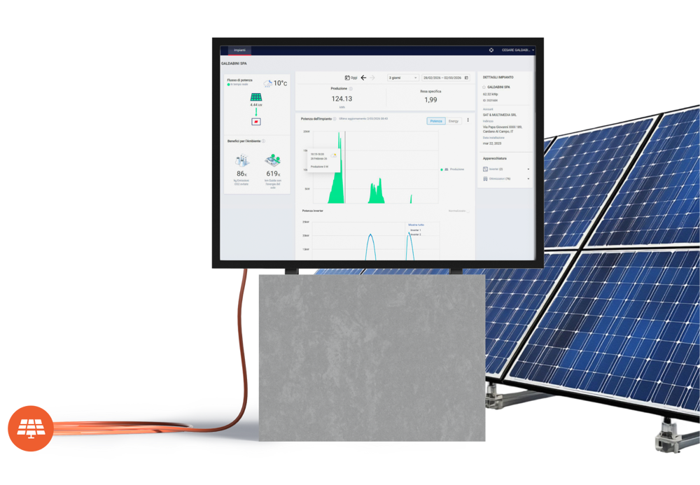 Green Thinking: 100 % umweltfreundliche Energie durch Photovoltaik
