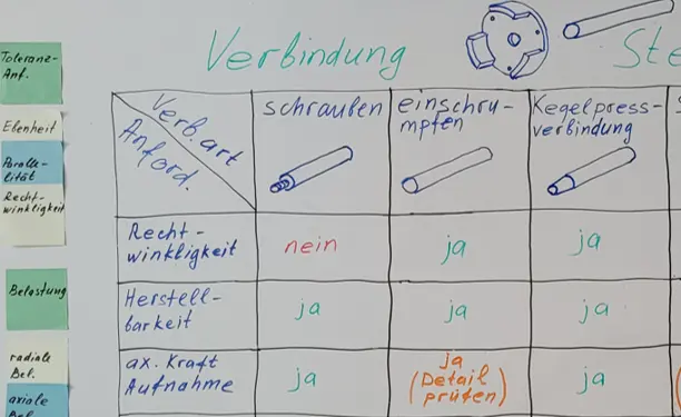 Produktentwicklung