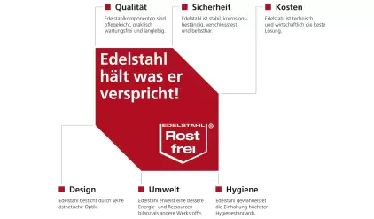 PCA Teleskoprohr in Edelstahl