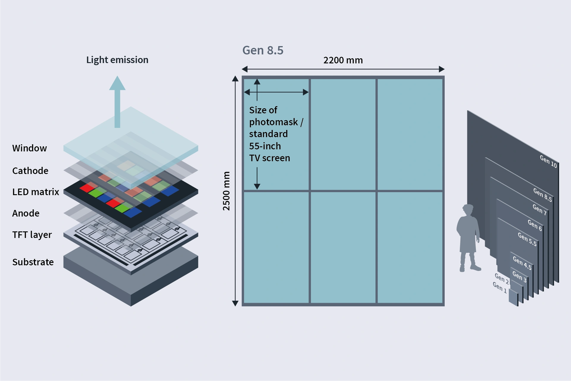 Halbton-Photomasken für OLED-Display-Technologie