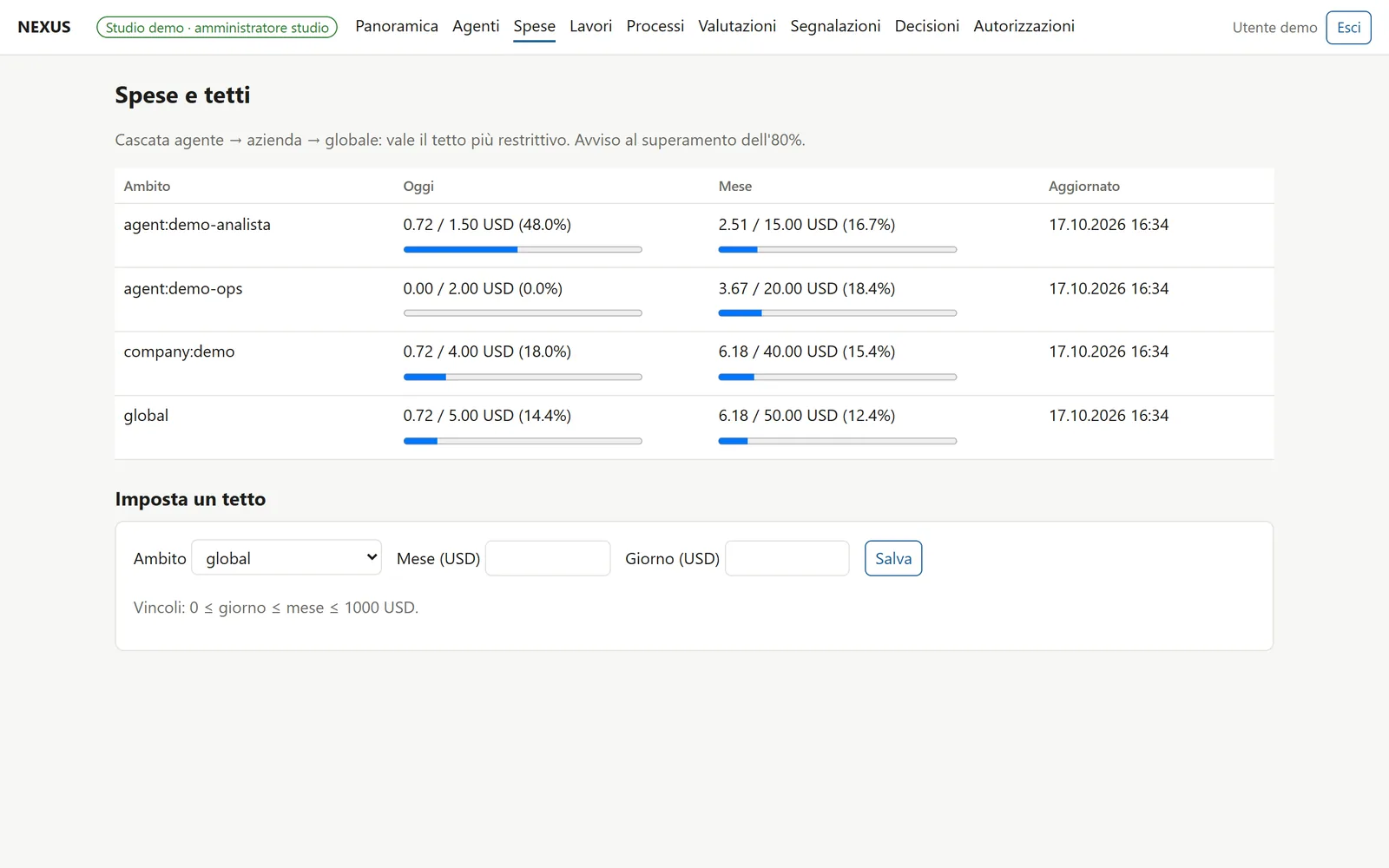 NEXUS, Ausgaben und Limits pro Agent, Unternehmen und Studio